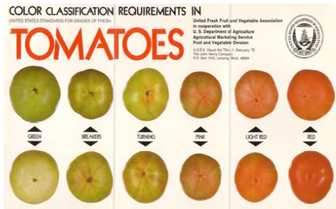 نمودار رنگ USDA نمودار رنگ USDA