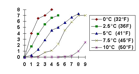 خسارت سرمازدگی